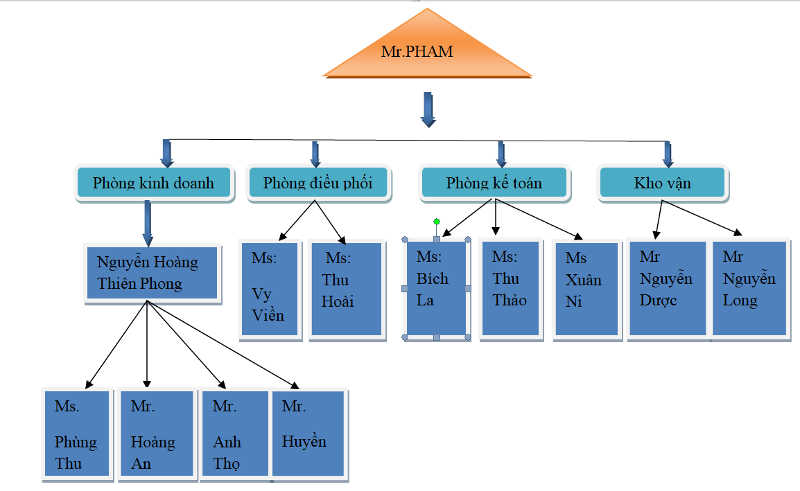 CÔNG TY TNHH VẬN CHUYỂN NEWSTAR